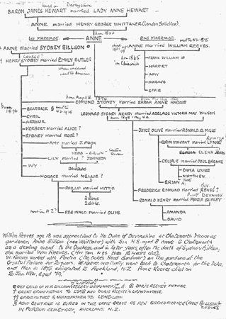 Len Billson's Family Tree